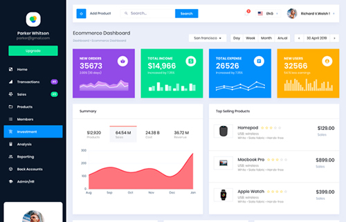 e-commerce dashboard